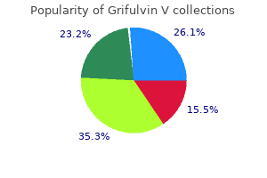 cheap grifulvin v 250mg free shipping