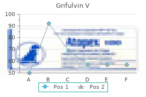 buy grifulvin v american express
