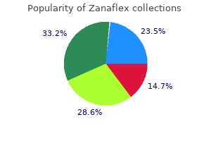 buy 2 mg zanaflex
