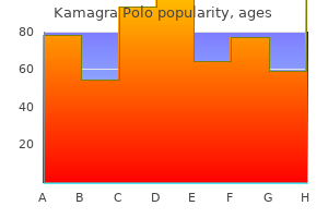 purchase kamagra polo 100mg fast delivery