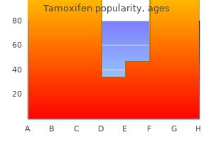 order genuine tamoxifen on line