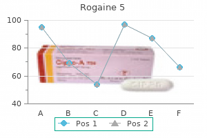 discount rogaine 5 line