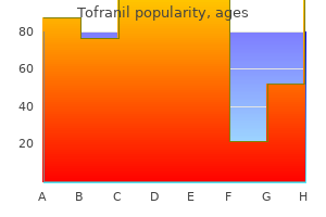 buy tofranil 75 mg otc