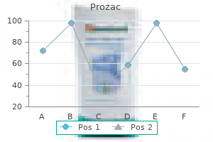 discount 20mg prozac amex