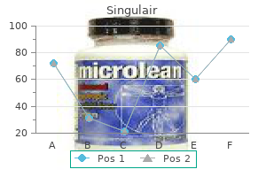 10mg singulair mastercard