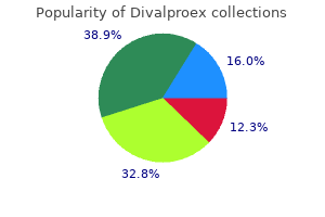purchase divalproex master card