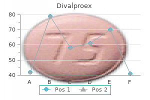 purchase 500mg divalproex