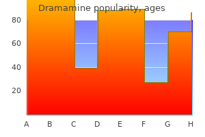 dramamine 50 mg low price