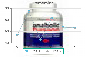 discount 50 mg dramamine otc