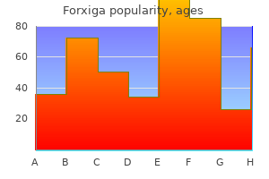 proven forxiga 10 mg