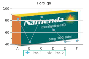 forxiga 10mg lowest price