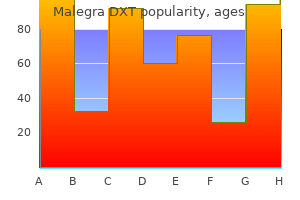 buy malegra dxt with a visa
