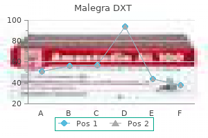 malegra dxt 130 mg visa