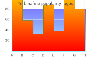 order terbinafine 250 mg without a prescription