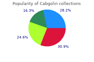 purchase discount cabgolin