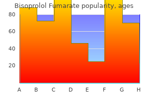 buy bisoprolol online pills