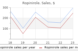cheap 1mg ropinirole with amex