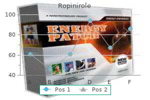 discount ropinirole 2mg with visa