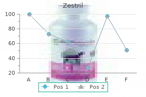 10 mg zestril sale