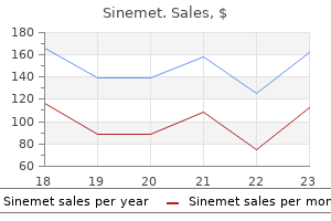 buy sinemet 300mg with visa