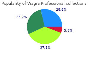 purchase viagra professional 100mg mastercard