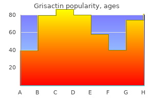 grisactin 250mg without a prescription