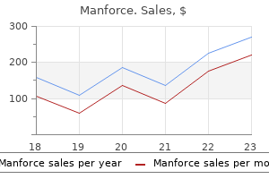 buy manforce 100 mg cheap