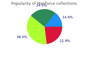 purchase 100 mg manforce with mastercard