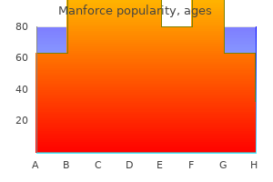 purchase manforce 100 mg without prescription