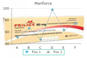 generic manforce 100mg on-line