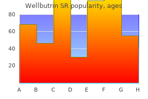generic wellbutrin sr 150mg mastercard