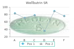 purchase wellbutrin sr 150 mg without a prescription