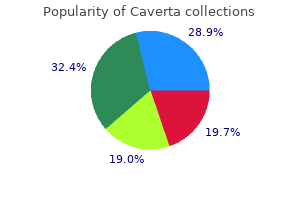 discount caverta 100 mg overnight delivery