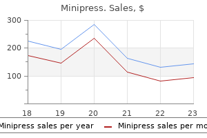 purchase minipress 2.5bottles without prescription
