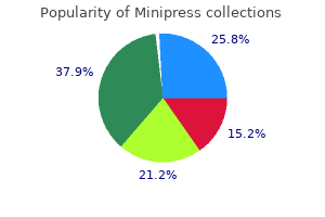 order 2.5 mg minipress free shipping