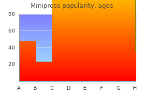 generic minipress 1mg fast delivery