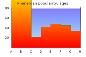 purchase phenergan canada