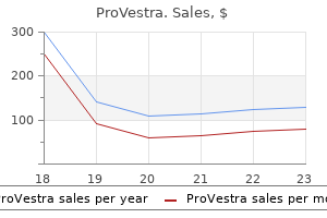 order provestra 30 pills with visa