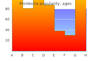 order provestra overnight