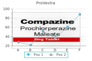 generic provestra 30 pills with mastercard