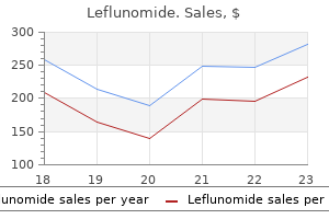 order cheap leflunomide on line