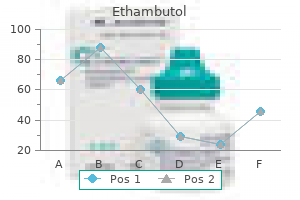 buy generic ethambutol 800mg