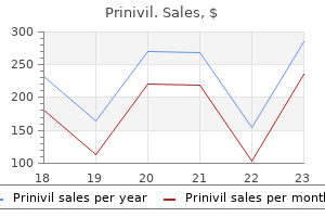 5 mg prinivil otc
