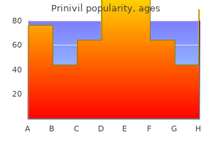 discount 5mg prinivil