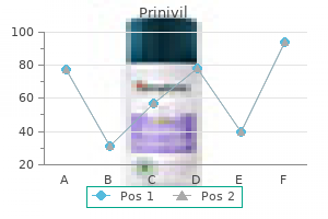 5 mg prinivil fast delivery