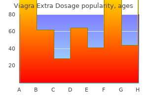 120 mg viagra extra dosage for sale
