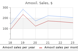 buy amoxil 1000mg