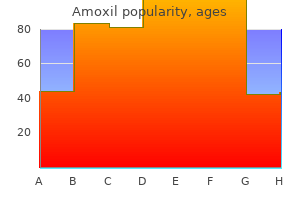 discount 650mg amoxil free shipping