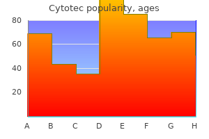order generic cytotec from india