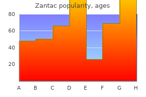 buy generic zantac line